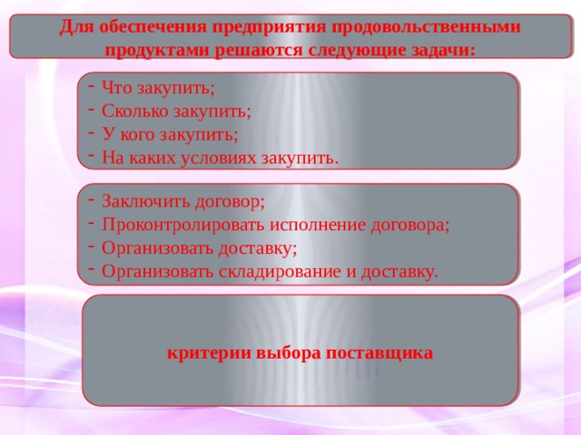 Для обеспечения предприятия продовольственными продуктами решаются следующие задачи: Что закупить; Сколько закупить; У кого закупить; На каких условиях закупить. Заключить договор; Проконтролировать исполнение договора; Организовать доставку; Организовать складирование и доставку. критерии выбора поставщика 