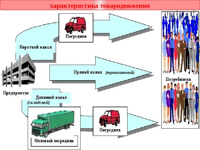 Презентация поставщика продуктов питания