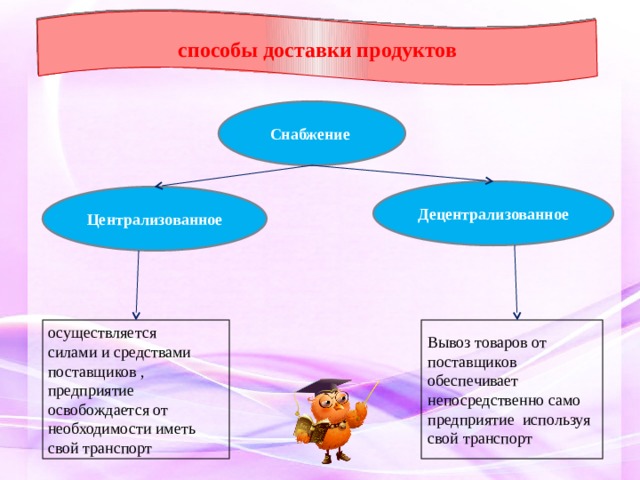 способы доставки продуктов Снабжение Децентрализованное Централизованное осуществляется Вывоз товаров от поставщиков обеспечивает непосредственно само предприятие используя свой транспорт силами и средствами поставщиков , предприятие освобождается от необходимости иметь свой транспорт 
