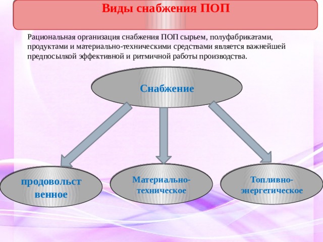 Снабдить вид