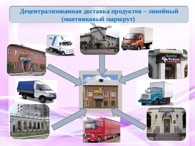 Децентрализованная доставка продуктов – линейный (маятниковый маршрут) 