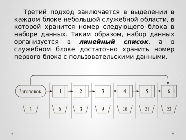  Третий подход заключается в выделении в каждом блоке небольшой служебной области, в которой хранится номер следующего блока в наборе данных. Таким образом, набор данных организуется в линейный список , а в служебном блоке достаточно хранить номер первого блока с пользовательскими данными. 