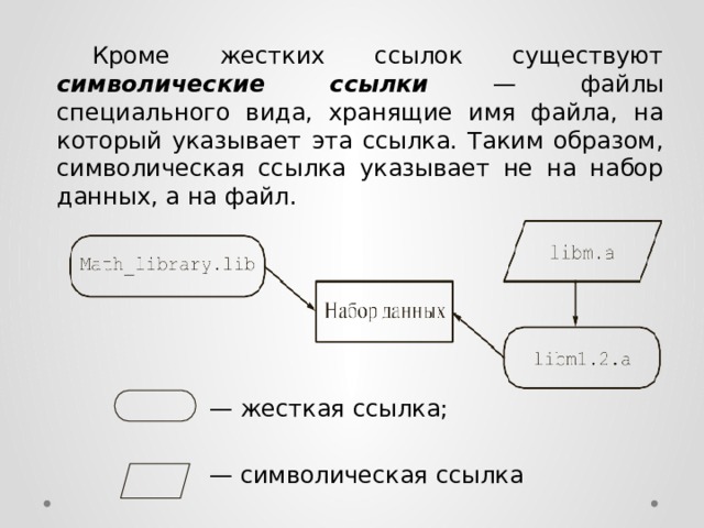  Кроме жестких ссылок существуют символические ссылки  — файлы специального вида, хранящие имя файла, на который указывает эта ссылка. Таким образом, символическая ссылка указывает не на набор данных, а на файл. — жесткая ссылка; — символическая ссылка 