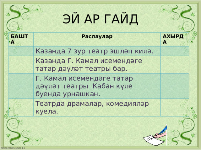 ЭЙ АР ГАЙД БАШТА Раслаулар АХЫРДА Казанда 7 зур театр эшләп килә. Казанда Г. Камал исемендәге татар дәүләт театры бар. Г. Камал исемендәге татар дәүләт театры Кабан күле буенда урнашкан. Театрда драмалар, комедияләр куела. 