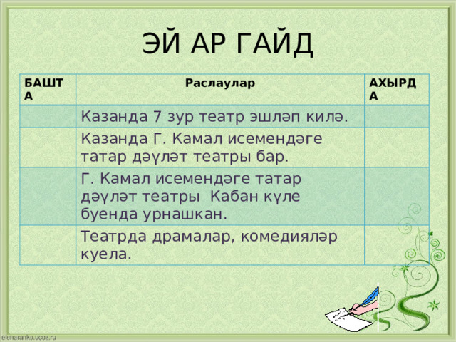 ЭЙ АР ГАЙД БАШТА Раслаулар АХЫРДА Казанда 7 зур театр эшләп килә. Казанда Г. Камал исемендәге татар дәүләт театры бар. Г. Камал исемендәге татар дәүләт театры Кабан күле буенда урнашкан. Театрда драмалар, комедияләр куела. 