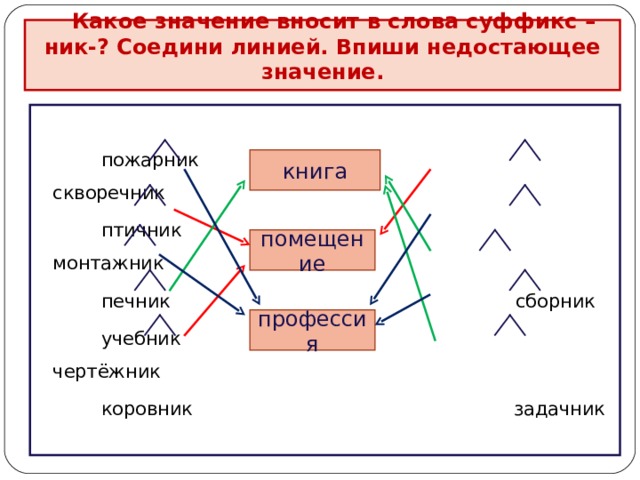 Суффикс ник окончание