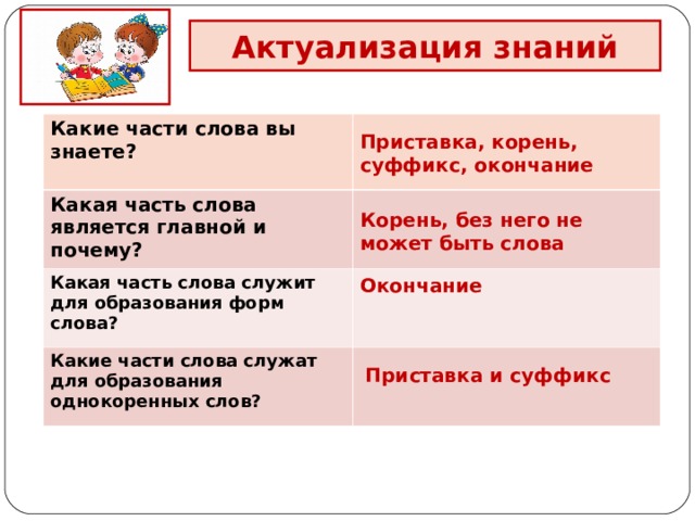 Какие части слова служат для образования