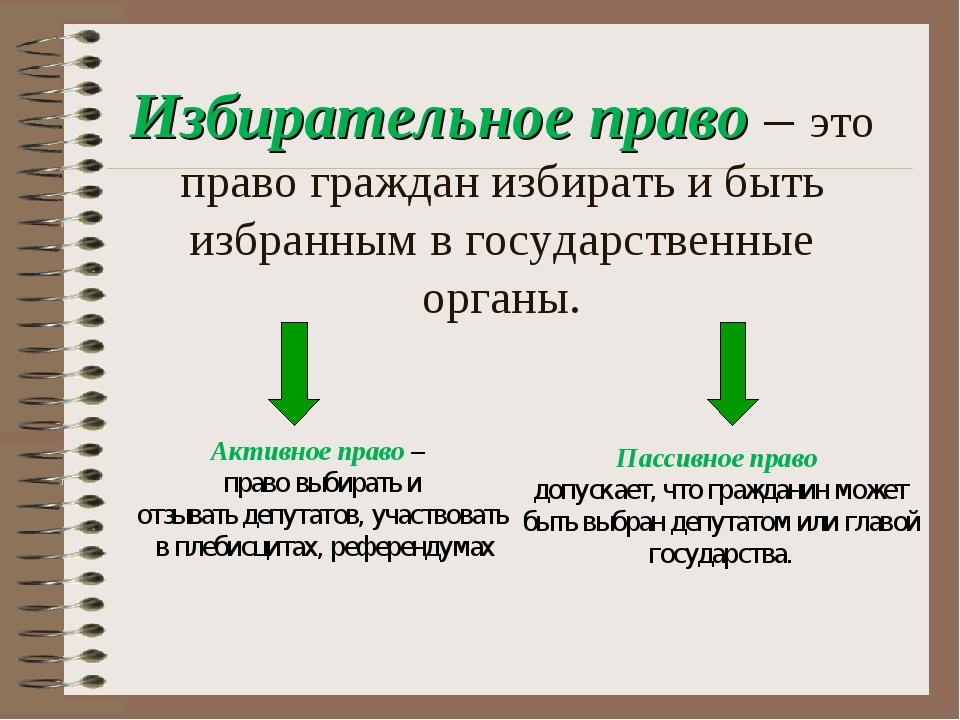 Избирательное право в современной россии проект