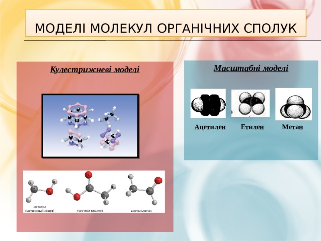 Моделі молекул органічних сполук Масштабні моделі        Кулестрижневі моделі              Етилен Ацетилен Метан  