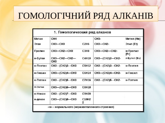Гомологічний ряд алканів  