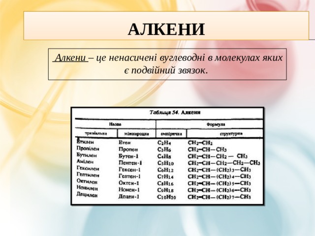Алкени  Алкени – це ненасичені вуглеводні в молекулах яких є подвійний звязок. 