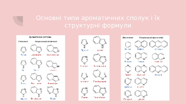 Основні типи ароматичних сполук і їх структурні формули 
