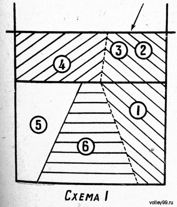 Схемы защиты в волейболе