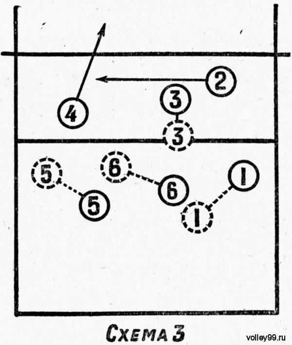 Схема игры в волейбол 5 1