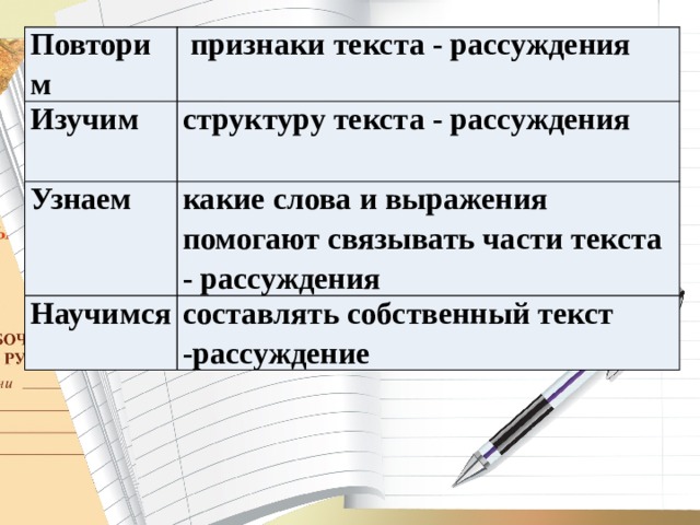  Повторим  признаки текста - рассуждения Изучим структуру текста - рассуждения Узнаем какие слова и выражения помогают связывать части текста - рассуждения Научимся составлять собственный текст -рассуждение 