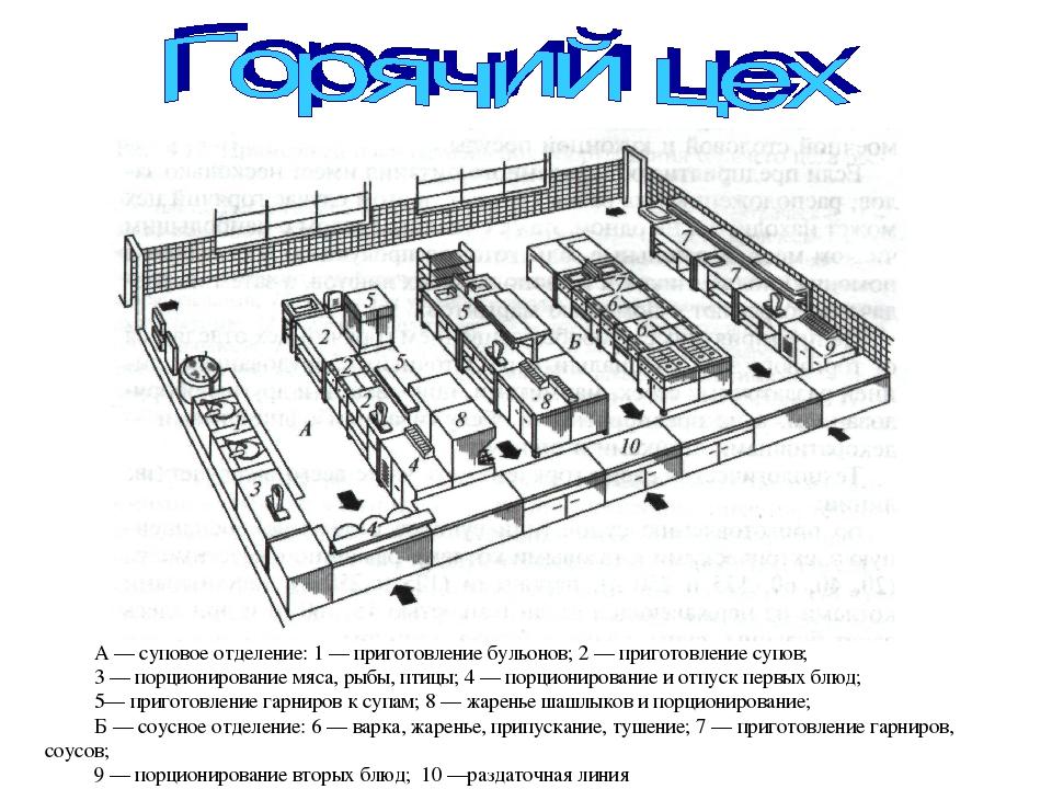 Схема инкубационного цеха рыб