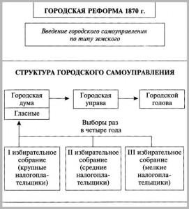 противоречия реформ 1860 1870 таблица история россии 9 класс. Смотреть фото противоречия реформ 1860 1870 таблица история россии 9 класс. Смотреть картинку противоречия реформ 1860 1870 таблица история россии 9 класс. Картинка про противоречия реформ 1860 1870 таблица история россии 9 класс. Фото противоречия реформ 1860 1870 таблица история россии 9 класс
