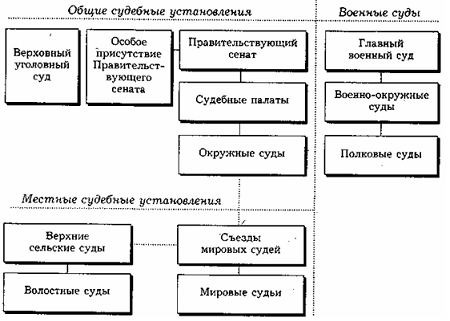 противоречия реформ 1860 1870 таблица история россии 9 класс. Смотреть фото противоречия реформ 1860 1870 таблица история россии 9 класс. Смотреть картинку противоречия реформ 1860 1870 таблица история россии 9 класс. Картинка про противоречия реформ 1860 1870 таблица история россии 9 класс. Фото противоречия реформ 1860 1870 таблица история россии 9 класс