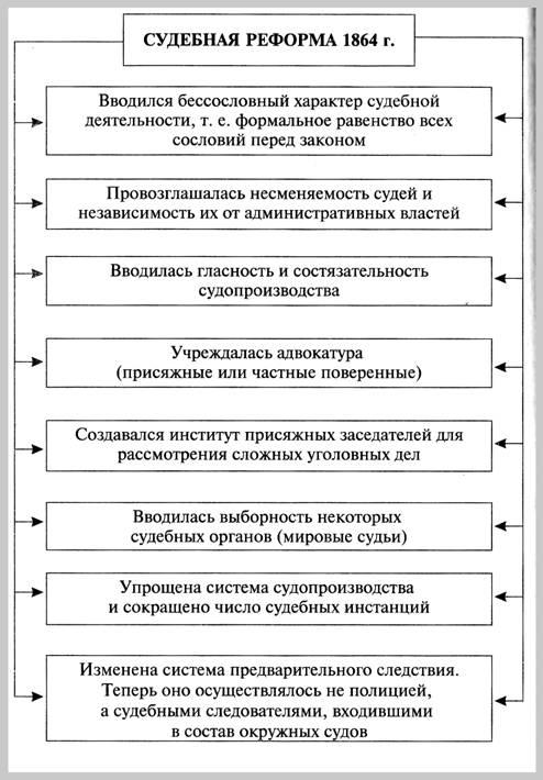 противоречия реформ 1860 1870 таблица история россии 9 класс. Смотреть фото противоречия реформ 1860 1870 таблица история россии 9 класс. Смотреть картинку противоречия реформ 1860 1870 таблица история россии 9 класс. Картинка про противоречия реформ 1860 1870 таблица история россии 9 класс. Фото противоречия реформ 1860 1870 таблица история россии 9 класс