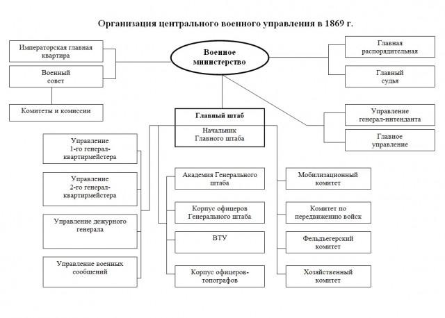 противоречия реформ 1860 1870 таблица история россии 9 класс. Смотреть фото противоречия реформ 1860 1870 таблица история россии 9 класс. Смотреть картинку противоречия реформ 1860 1870 таблица история россии 9 класс. Картинка про противоречия реформ 1860 1870 таблица история россии 9 класс. Фото противоречия реформ 1860 1870 таблица история россии 9 класс