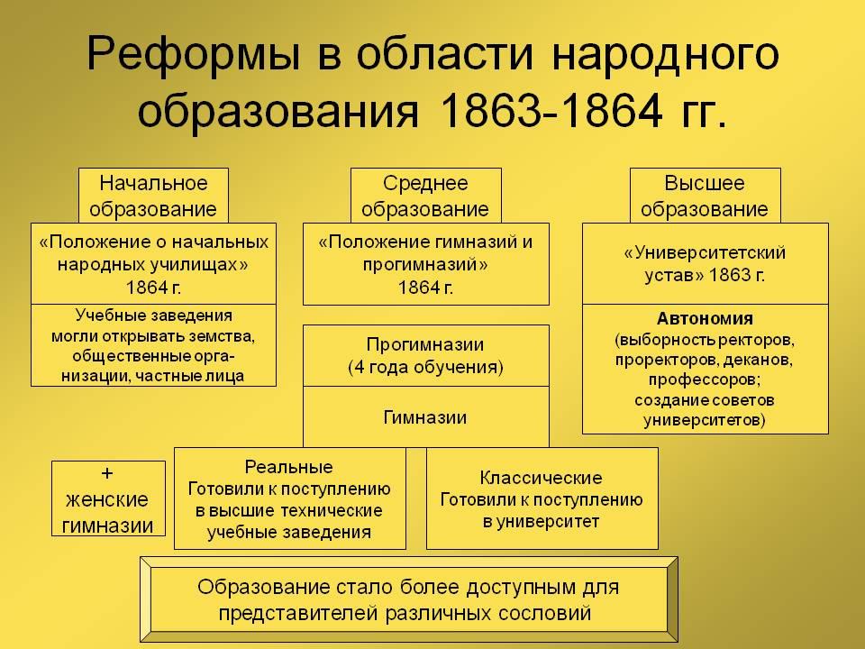 Проект реформы высшего образования