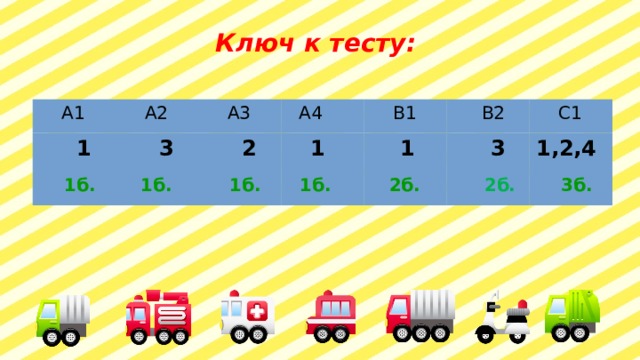 Ключ к тесту:  А1  А2  1  А3  1б.  3  А4  1б.  2  1б.  1  В1  1  В2  1б.  3  С1  2б. 1,2,4  2б.  3б. 