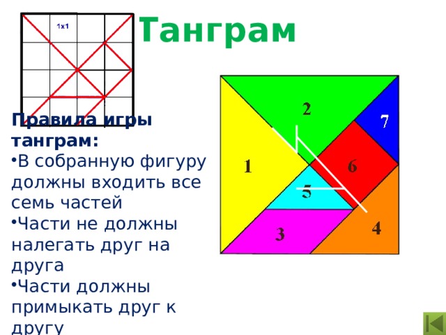 Танграм Правила игры танграм: В собранную фигуру должны входить все семь частей Части не должны налегать друг на друга Части должны примыкать друг к другу 