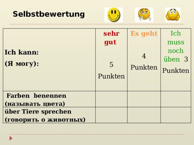Selbstbewertung  Farben benennen (называть цвета) sehr gut Es geht Ich kann: über Tiere sprechen (говорить о животных) Ich muss noch üben 3 (Я могу): 5 Punkten Punkten 4 Punkten 
