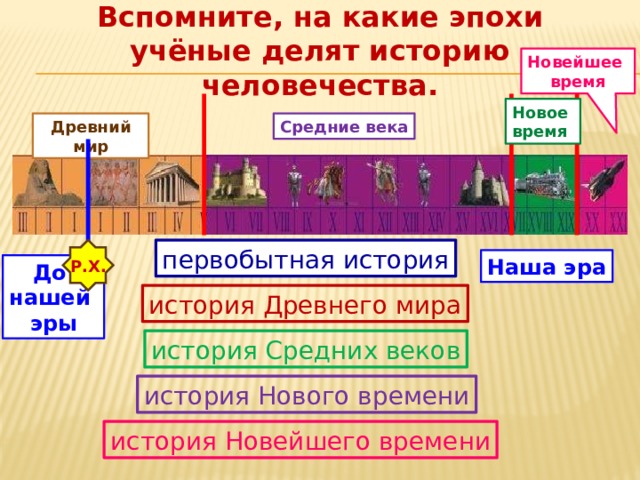 На какие эпохи ученые делят человечество