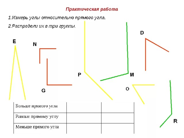 Прямой угол изображен на рисунке. Виды углов задания. Виды углов карточка. Задания на углы 2 класс. Угол виды углов задания.