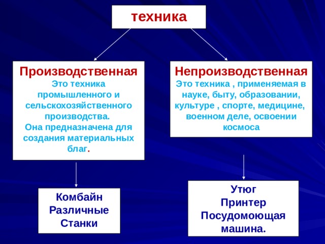 Какая есть производственная техника. Техника это кратко.