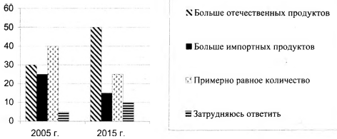 Экономика страны Z основана на крупном машинном … Foto 16