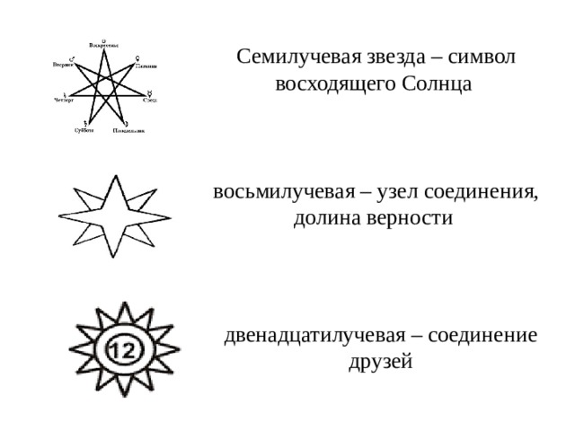 Семилучевая звезда – символ восходящего Солнца   восьмилучевая – узел соединения, долина верности   двенадцатилучевая – соединение друзей