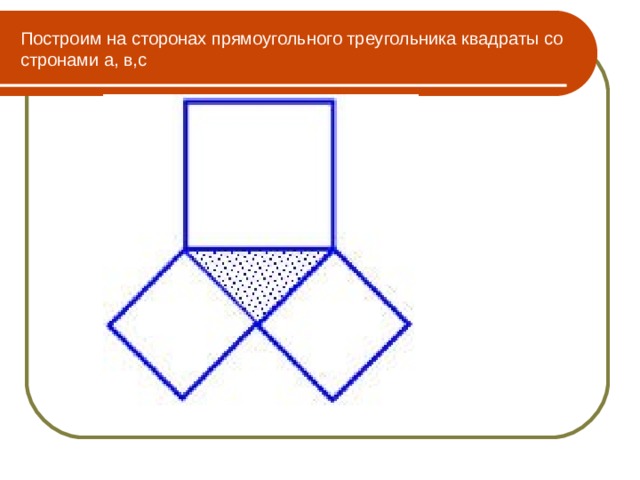 Построим на сторонах прямоугольного треугольника квадраты со стронами а, в,с 