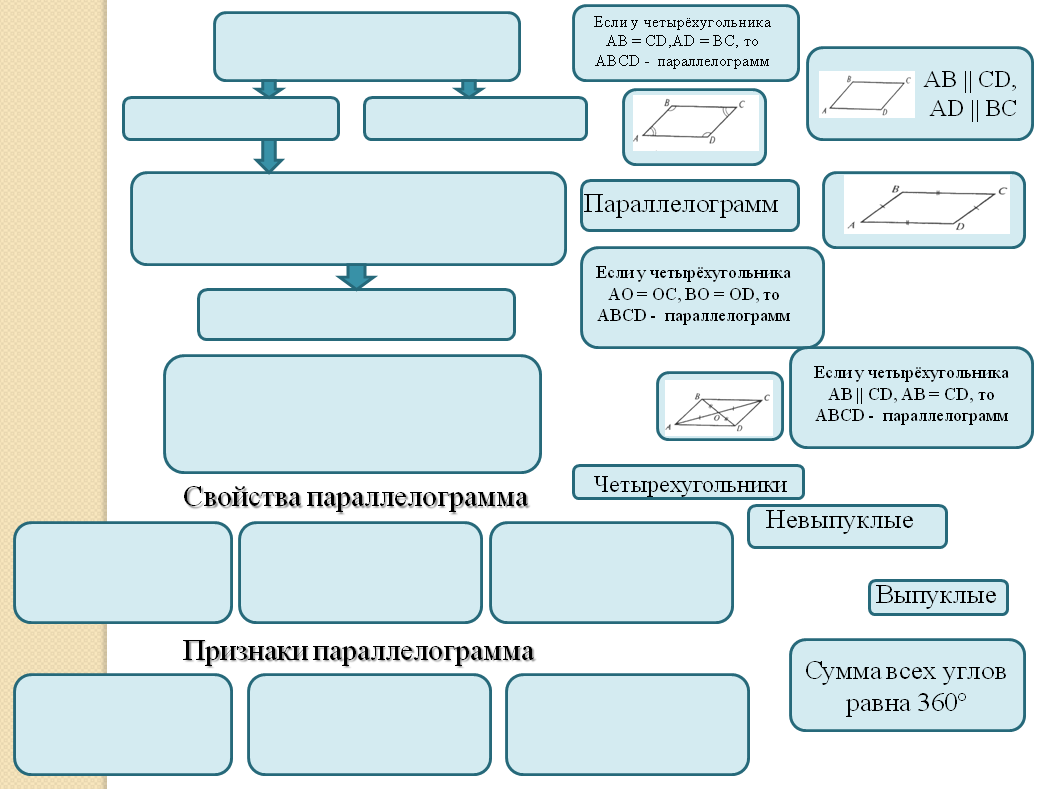 Конспект урока по теме 