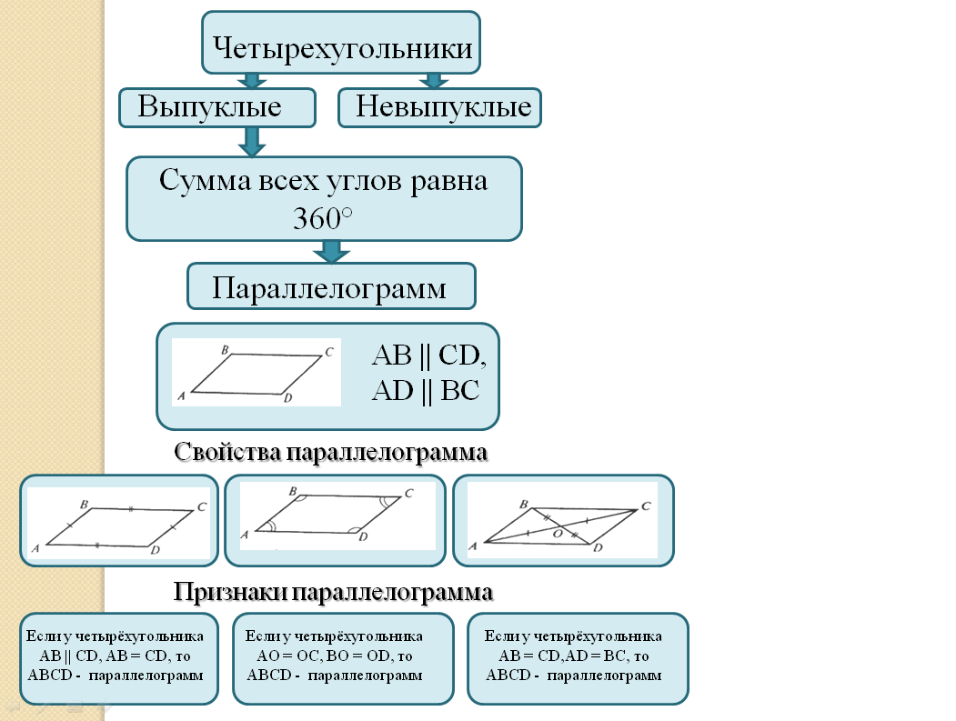 Конспект урока по теме 