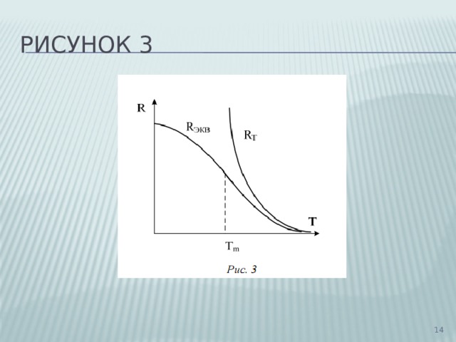 Рисунок 3  