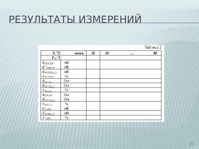 Результаты измерений  