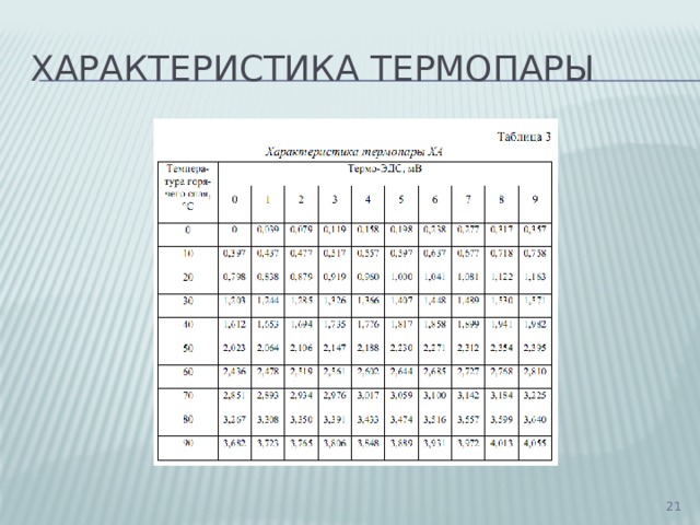Характеристика термопары  