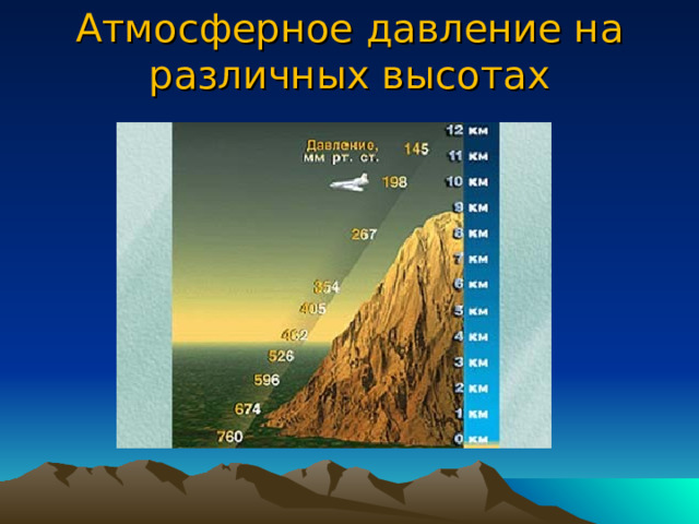 Барометр анероид атмосферное давление на различных высотах физика 7 класс презентация