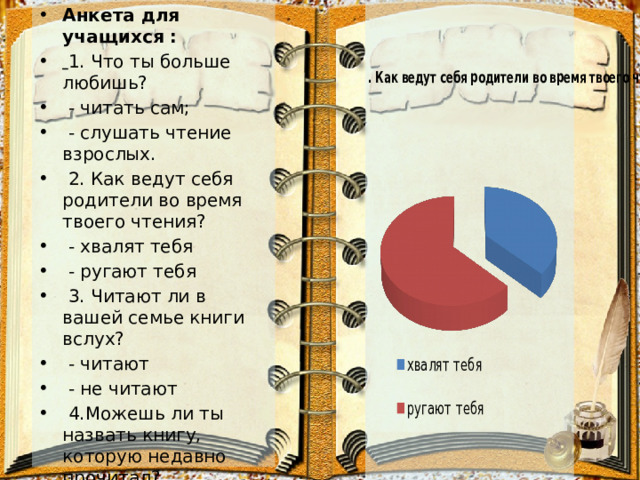 Анкета для учащихся :  1. Что ты больше любишь?  - читать сам;  - слушать чтение взрослых.  2. Как ведут себя родители во время твоего чтения?  - хвалят тебя  - ругают тебя  3. Читают ли в вашей семье книги вслух?  - читают  - не читают  4.Можешь ли ты назвать книгу, которую недавно прочитал?  - да - нет 
