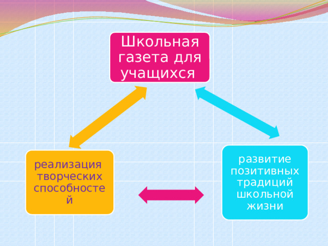 Школьная газета для учащихся развитие позитивных традиций школьной жизни реализация творческих способностей 
