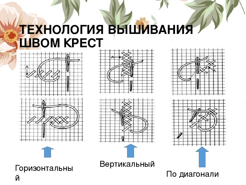 Последовательность вышивки крестом проект