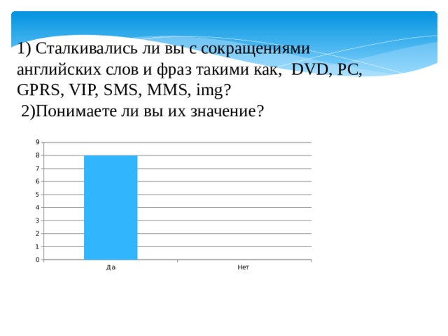 1) Сталкивались ли вы с сокращениями английских слов и фраз такими как, DVD, PC, GPRS, VIP, SMS, MMS, img?  2)Понимаете ли вы их значение? 