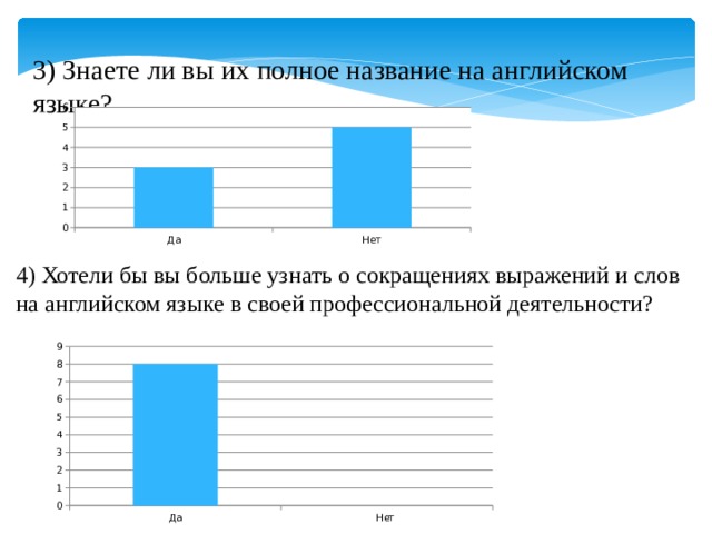 3) Знаете ли вы их полное название на английском языке? 4) Хотели бы вы больше узнать о сокращениях выражений и слов на английском языке в своей профессиональной деятельности? 