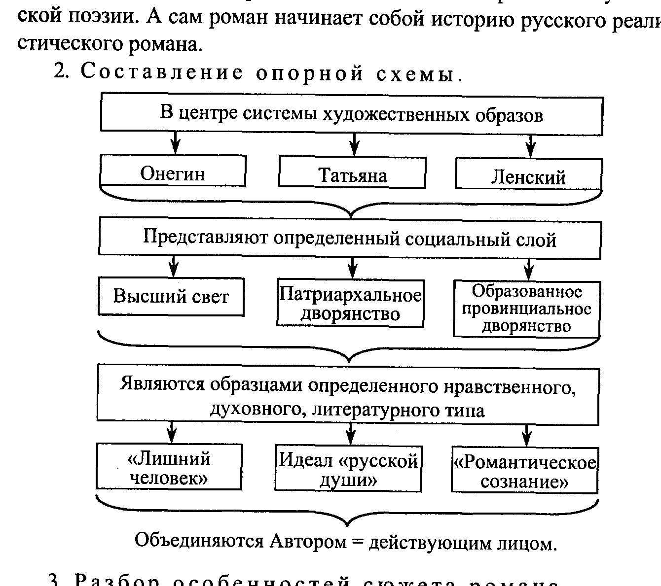 Евгений онегин пушкинская карта