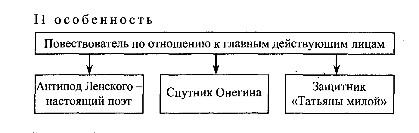 Повествователь