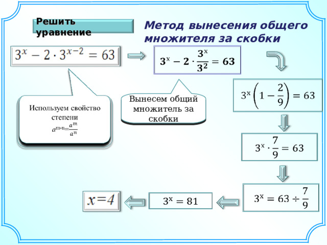 Решить уравнение Метод вынесения общего  множителя за скобки Вынесем общий множитель за скобки Шаблон для создания презентаций к урокам математики. Савченко Е.М. 22 