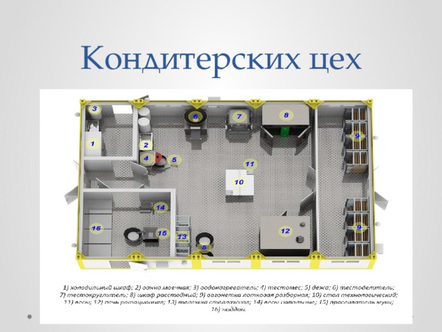 Организация рабочего места в кондитерском цехе. Модульные пекарни КОЛАКС. Модульная пекарня КОЛАКС П 3000. Планировка кондитерского цеха. Кондитерский цех планировка помещения.