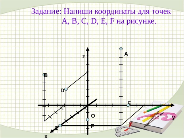 Задание: Напиши координаты для точек  A, B, C, D, E, F на рисунке. A z B D E O y F C x 